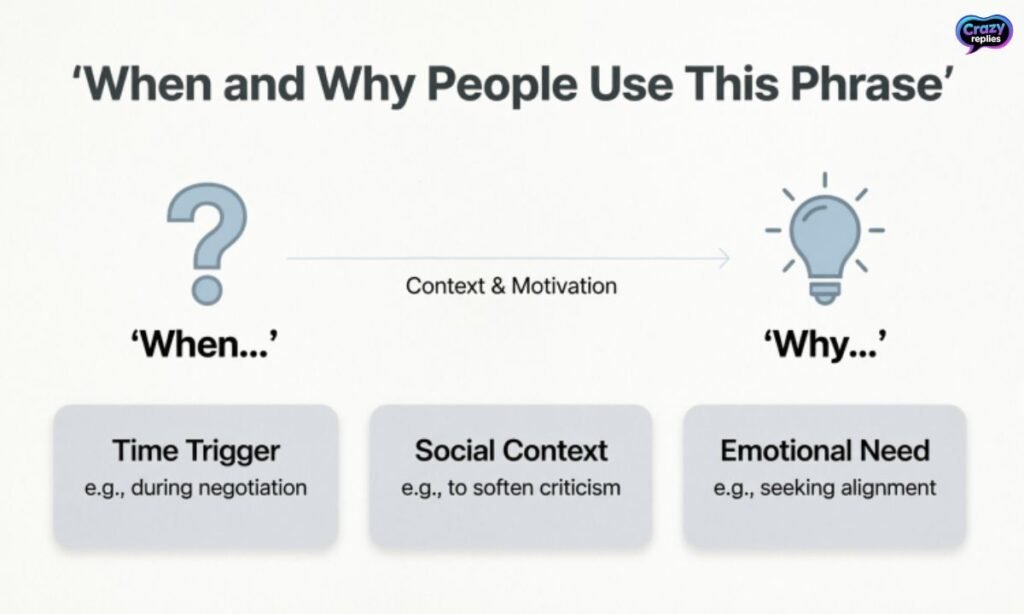 when-and-why-people-use-this-phrase